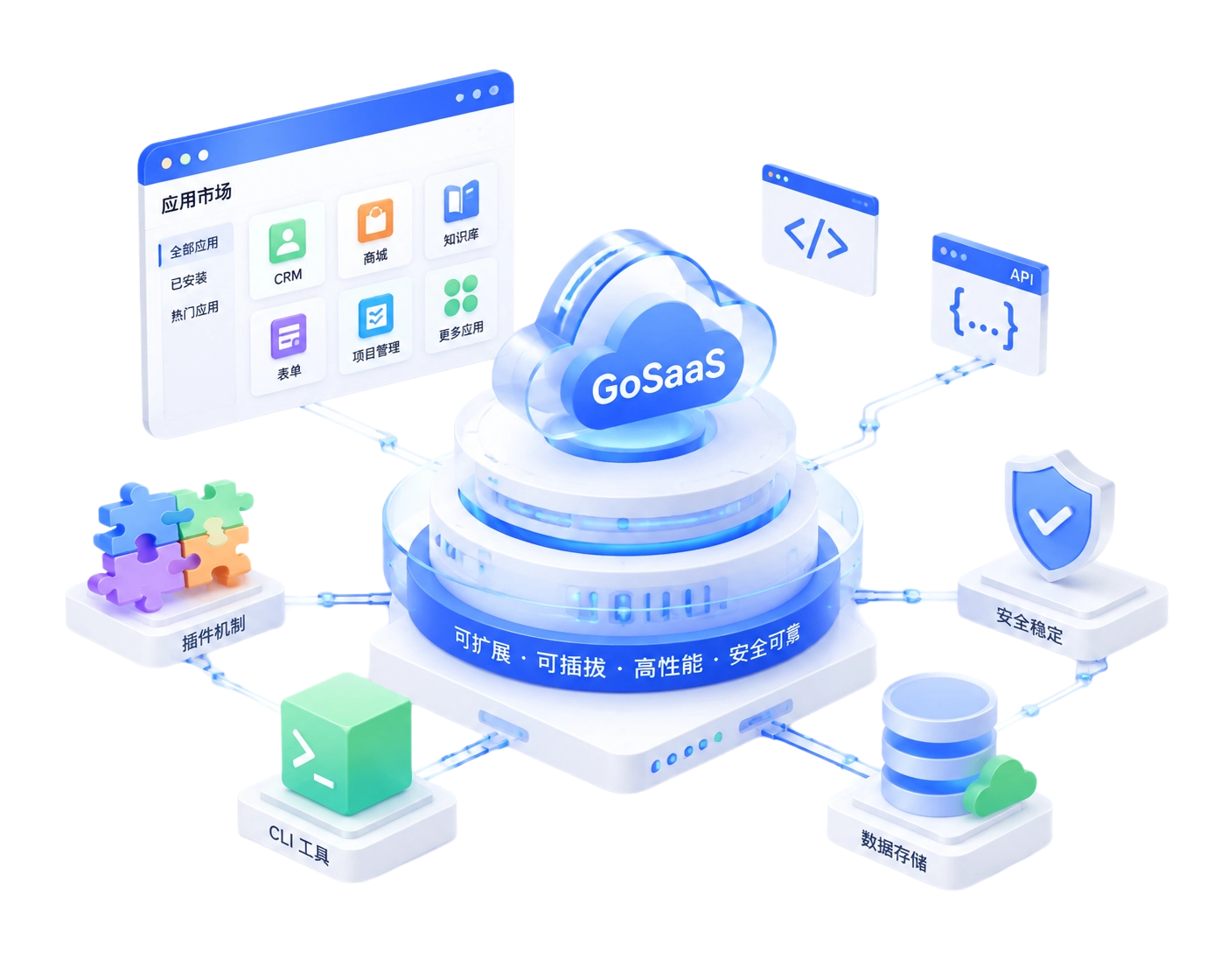 GoSaaS 首页背景图